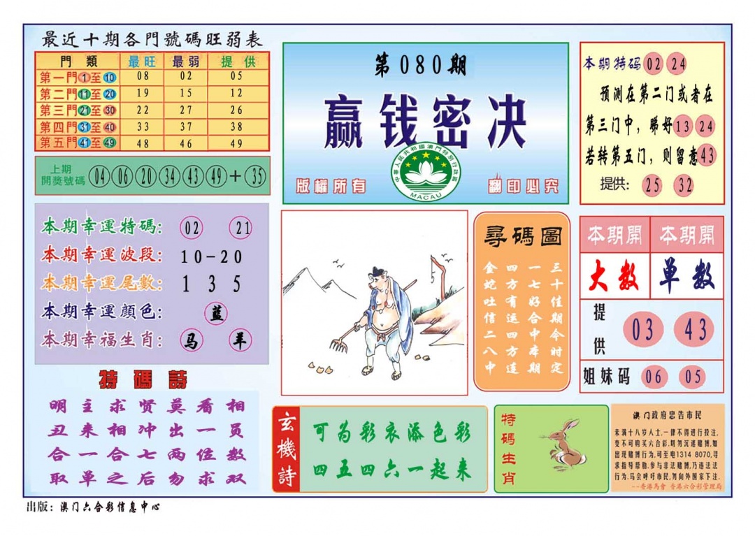 080期赢钱秘诀[图]