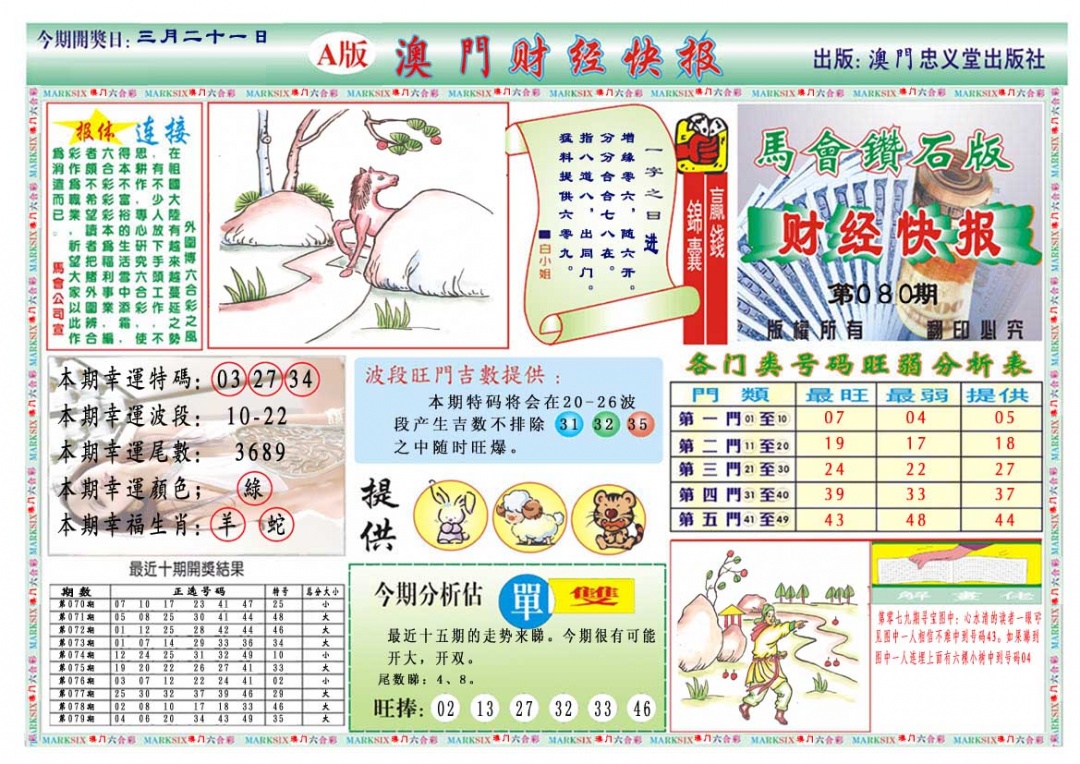 080期财经快报A[图]